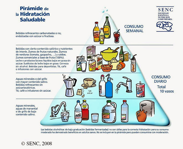 piramide-bebidas